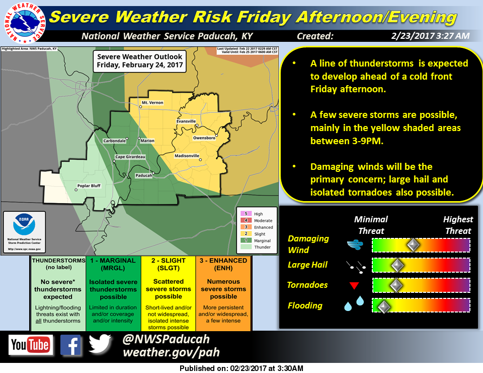 nws friday severe