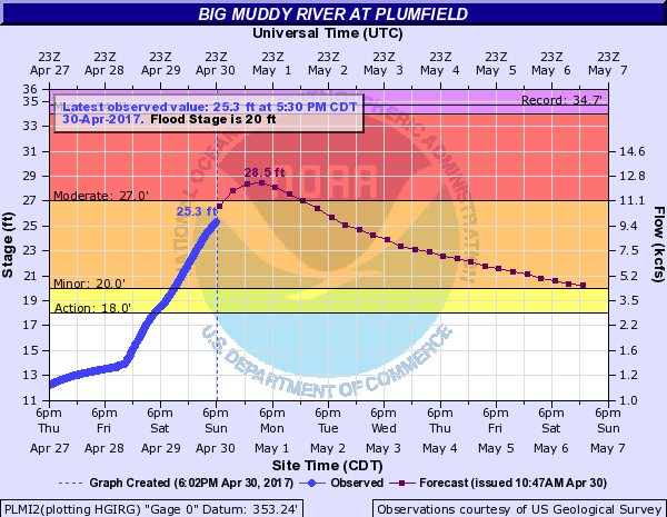 Flood warning for all of Southern Illinois until 5:45 a.m. - Benton ...