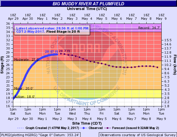 Bigmuddy at plumfield 5 2